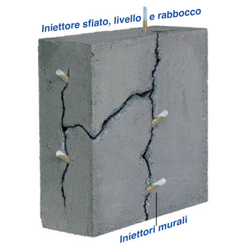 muro