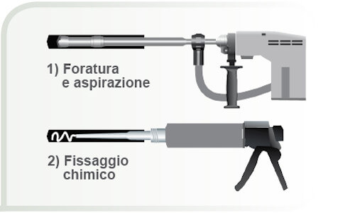 fissaggio chimico
