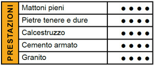 prestazioni boostop