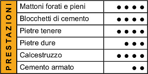 prestazioni twistop