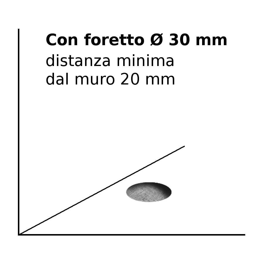 distanza-foro-dal-muro-dk11